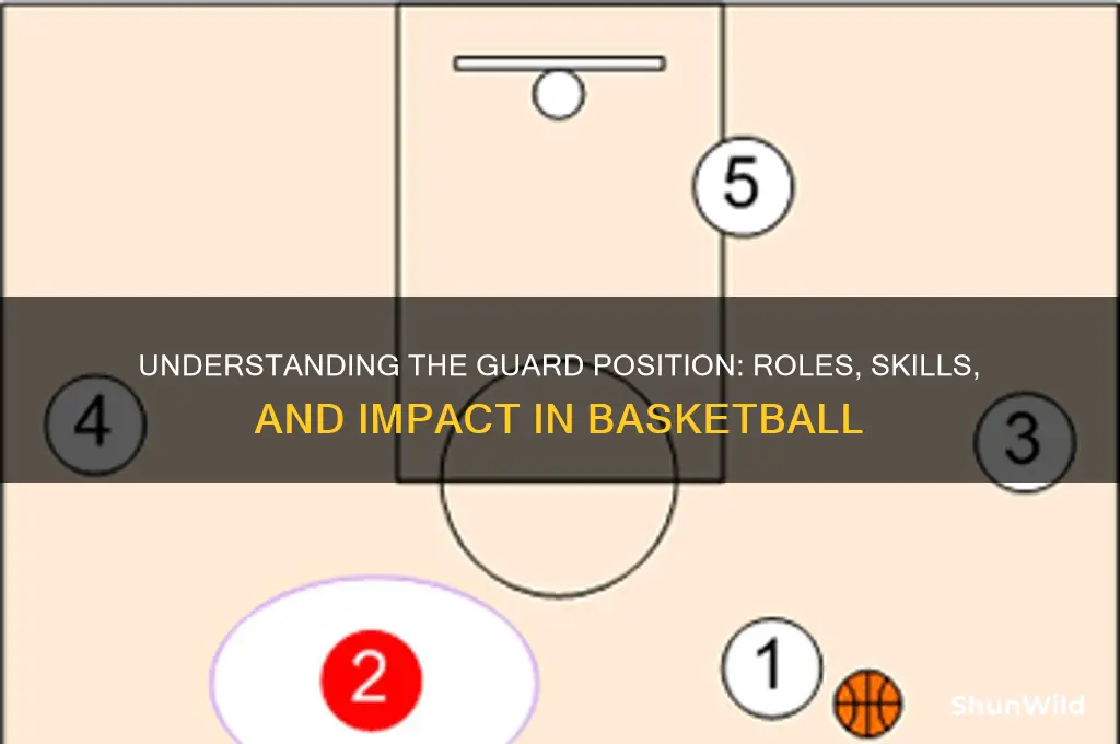 what is a guard position in basketball