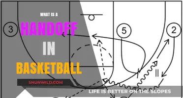 Understanding the Handoff: A Key Basketball Play Explained