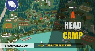 Understanding Head Camps: Purpose, Structure, and Benefits Explained
