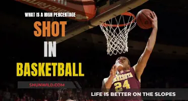 How to Identify High-Percentage Shots in Basketball