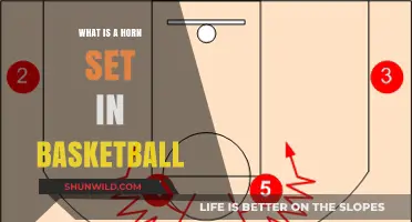 Understanding the Horn Set: A Powerful Basketball Offensive Strategy Explained
