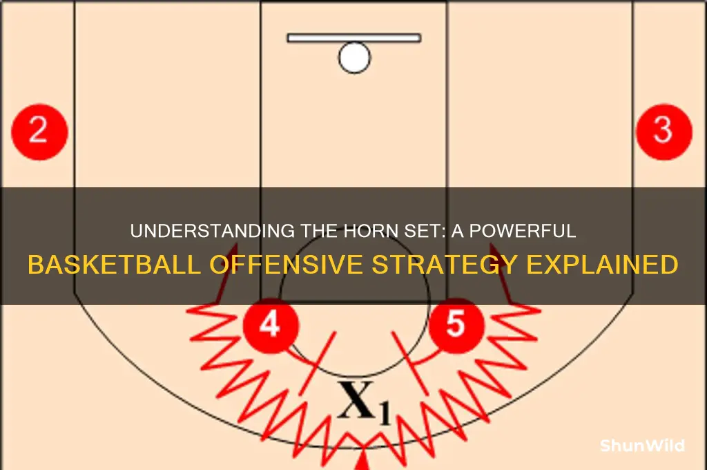 what is a horn set in basketball