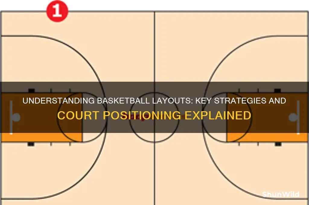 what is a layout in basketball