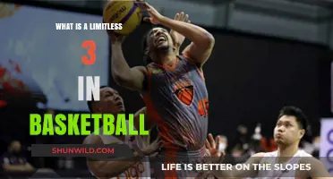 Understanding the Limitless 3: A Game-Changing Basketball Shot Explained