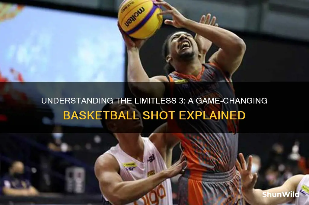 what is a limitless 3 in basketball