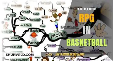 Understanding the Role and Impact of RPG in Basketball Strategy