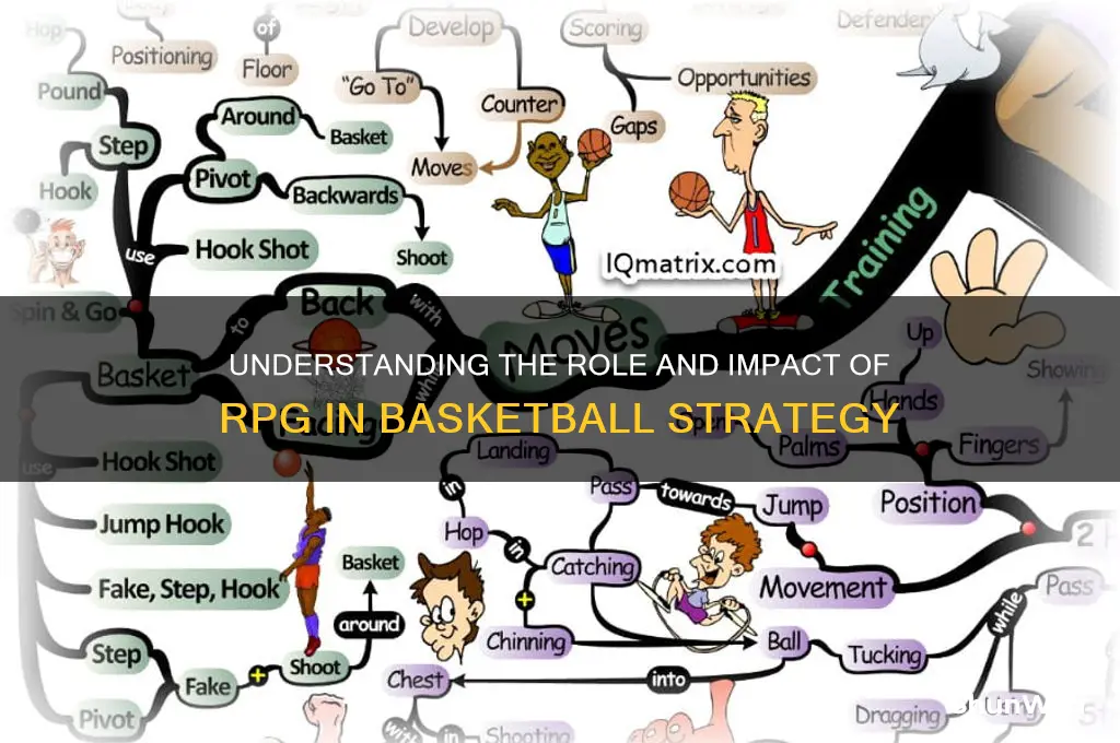 what is a lot of rpg in basketball