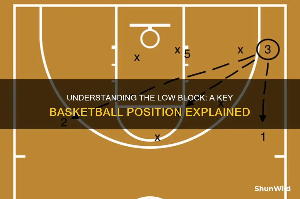 what is a low block in basketball