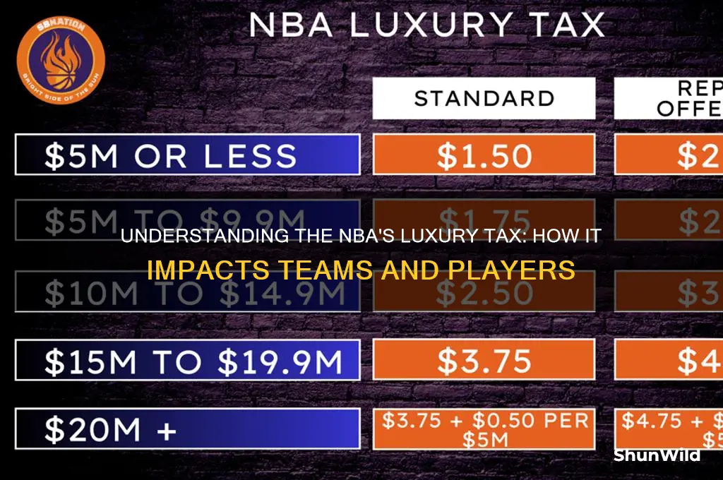 what is a luxury tax in basketball