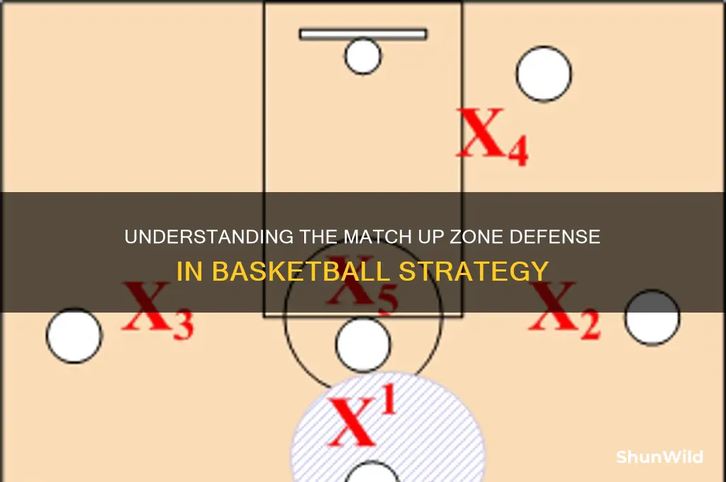 what is a match up zone in basketball