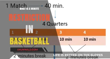 Understanding Minute Restrictions in Basketball: Impact and Strategies for Players