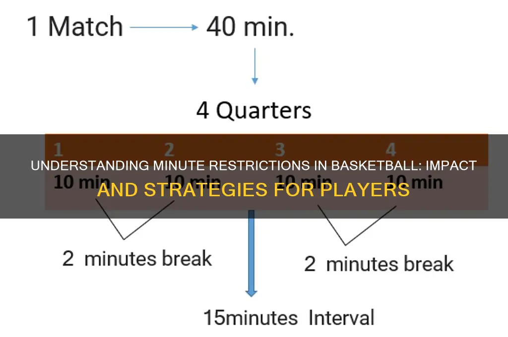 what is a minute restriction in basketball