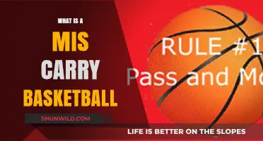Understanding Miscarries in Basketball: Causes, Rules, and Impact on Gameplay