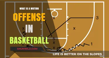 Motion Offense: Basketball's Fluid Strategy