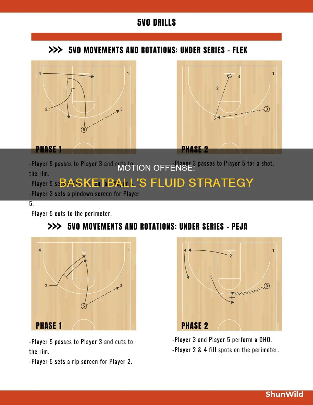 what is a motion offense in basketball