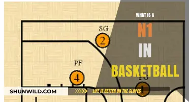 Understanding the N1 Position: A Key Role in Basketball Strategy