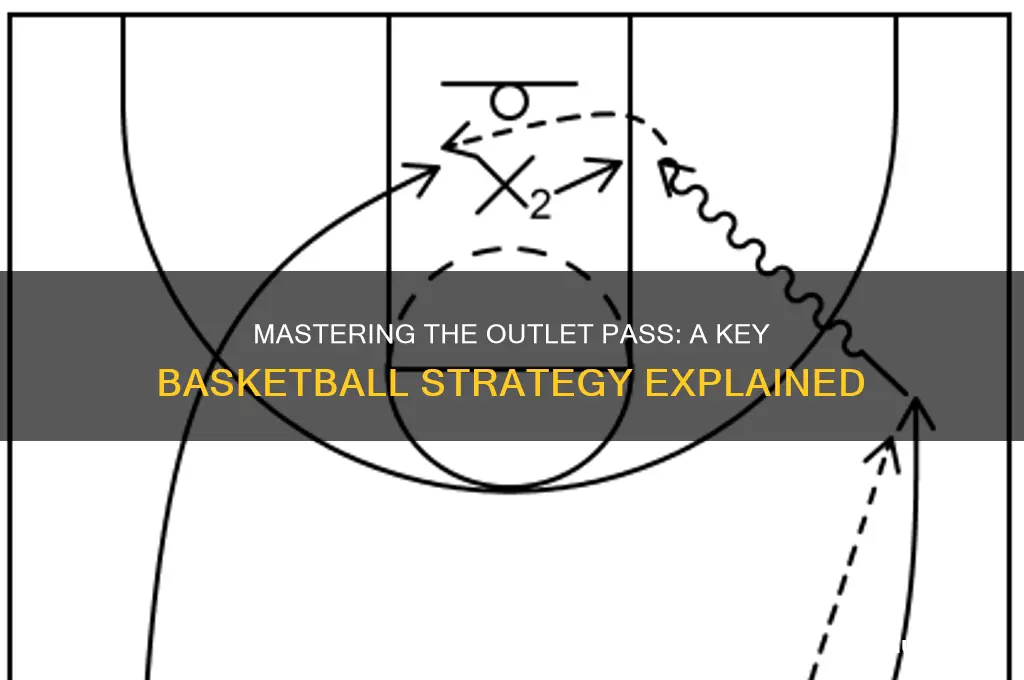 what is a outlet pass in basketball