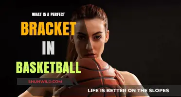 Understanding the Perfect Bracket in Basketball: A March Madness Dream