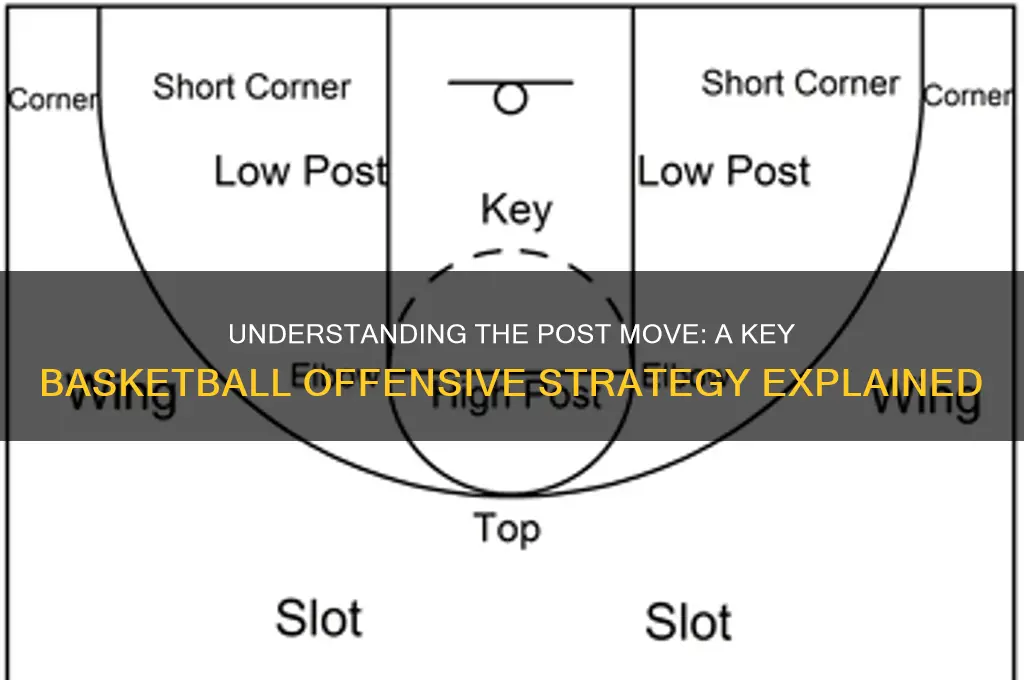 what is a post move in basketball