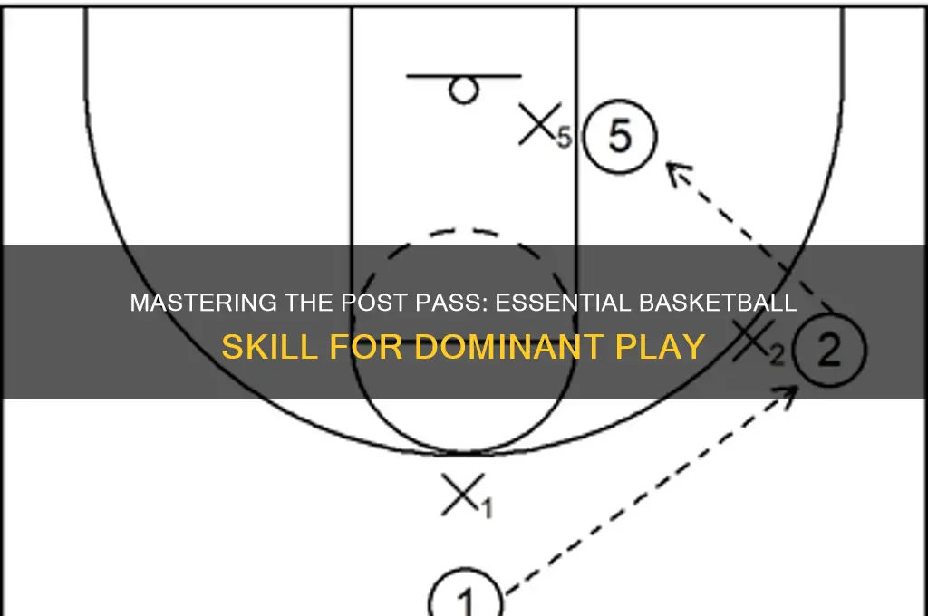 what is a post pass basketball