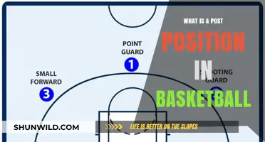 Understanding the Post Position in Basketball: Roles, Strategies, and Impact