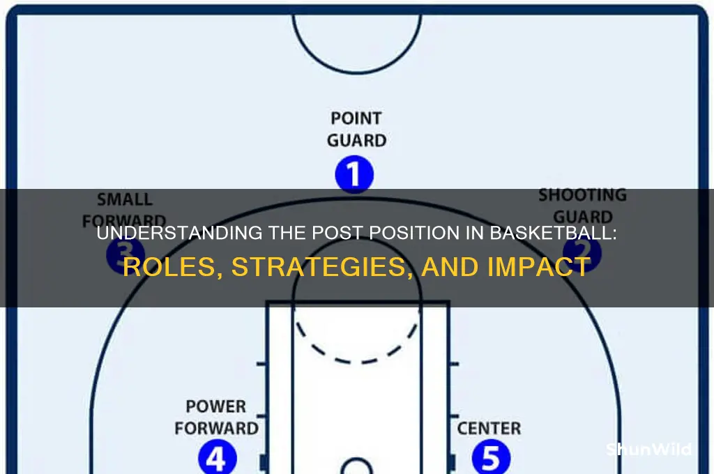what is a post position in basketball