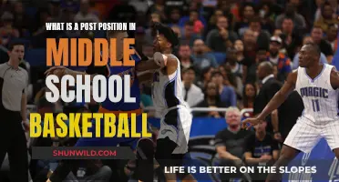 Understanding Post Positions in Middle School Basketball
