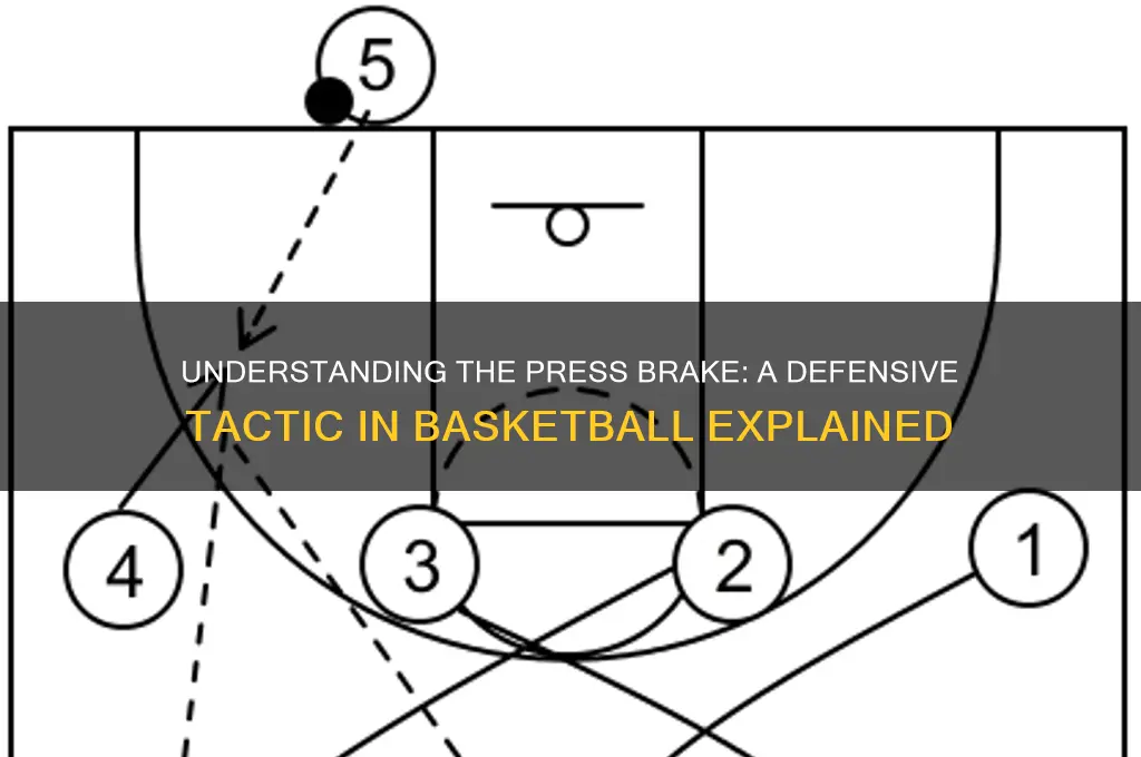 what is a press brake in basketball