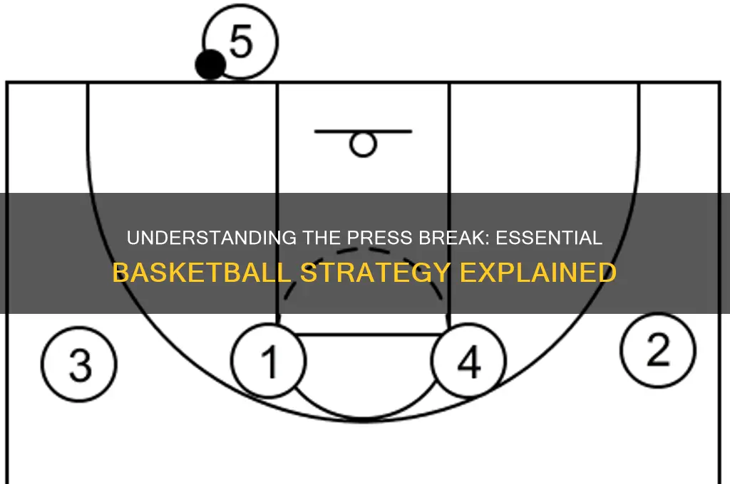 what is a press break in basketball