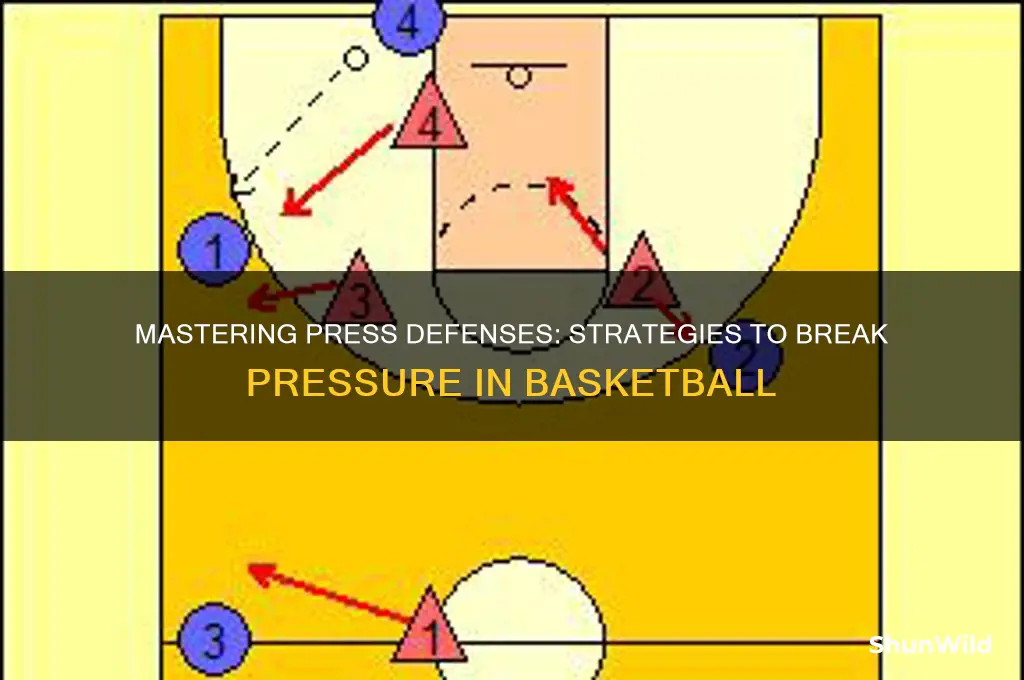 what is a press defenses in basketball