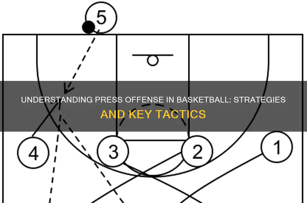 what is a press offense in basketball