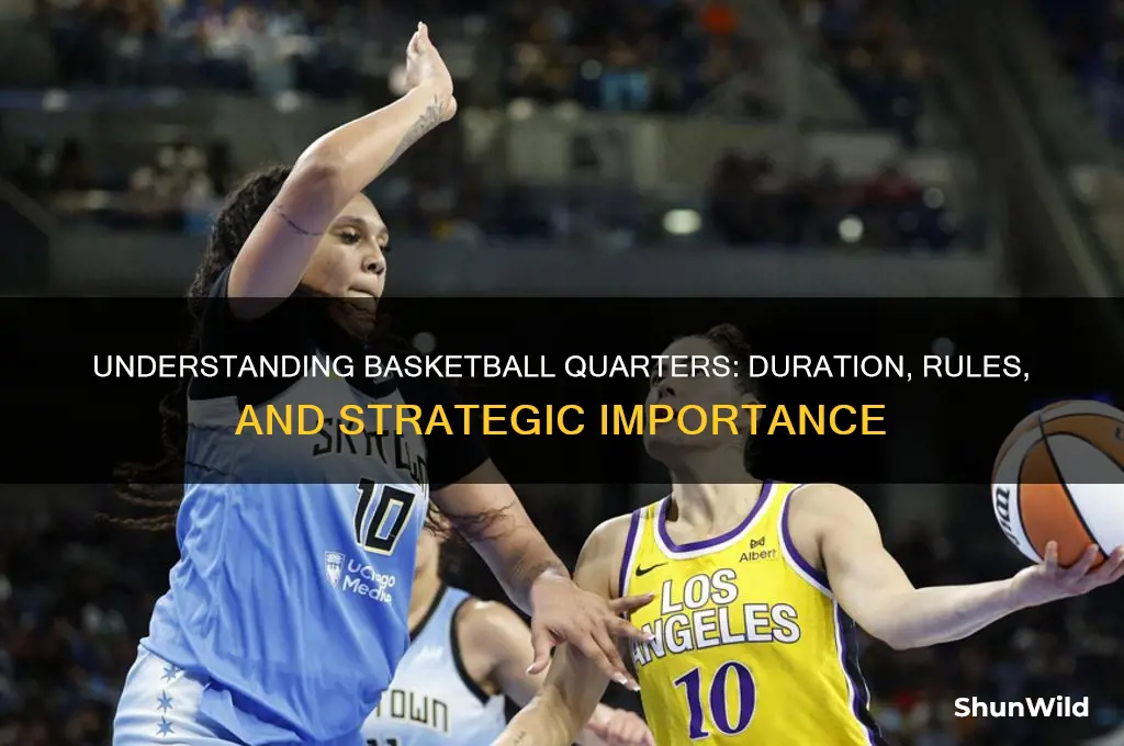 what is a quarter in basketball