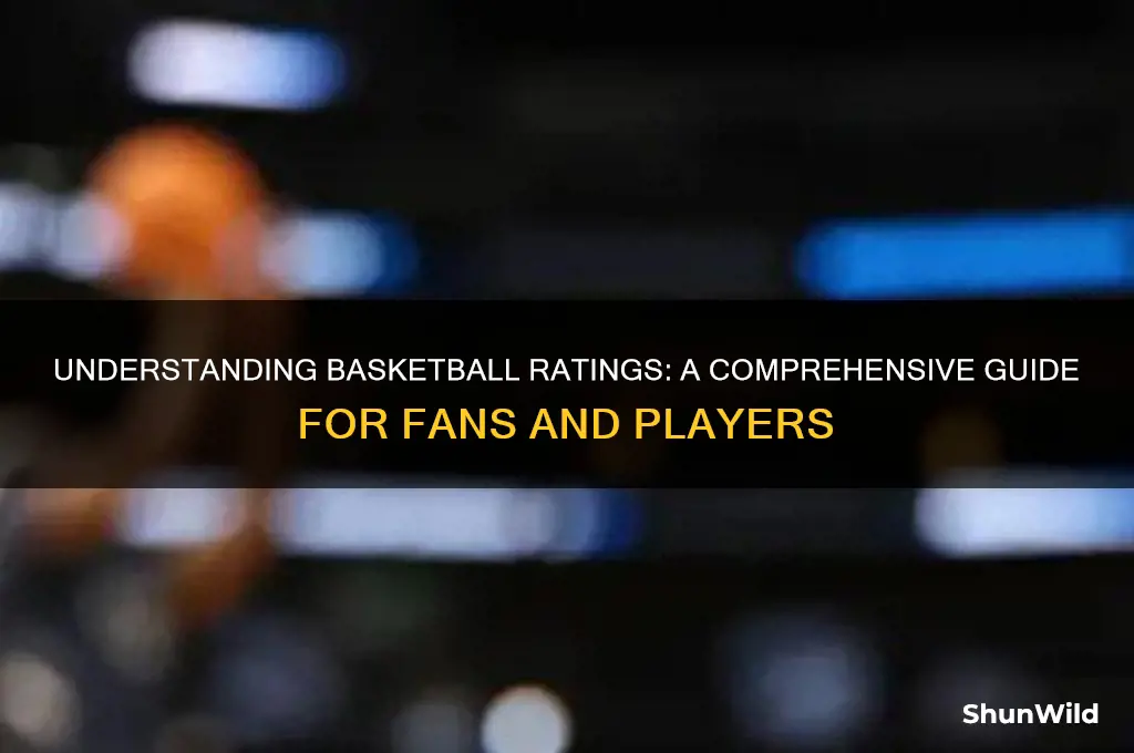 what is a rating basketball