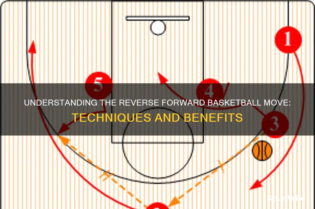what is a reverse forward basketball