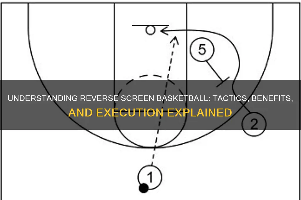 what is a reverse screen basketball