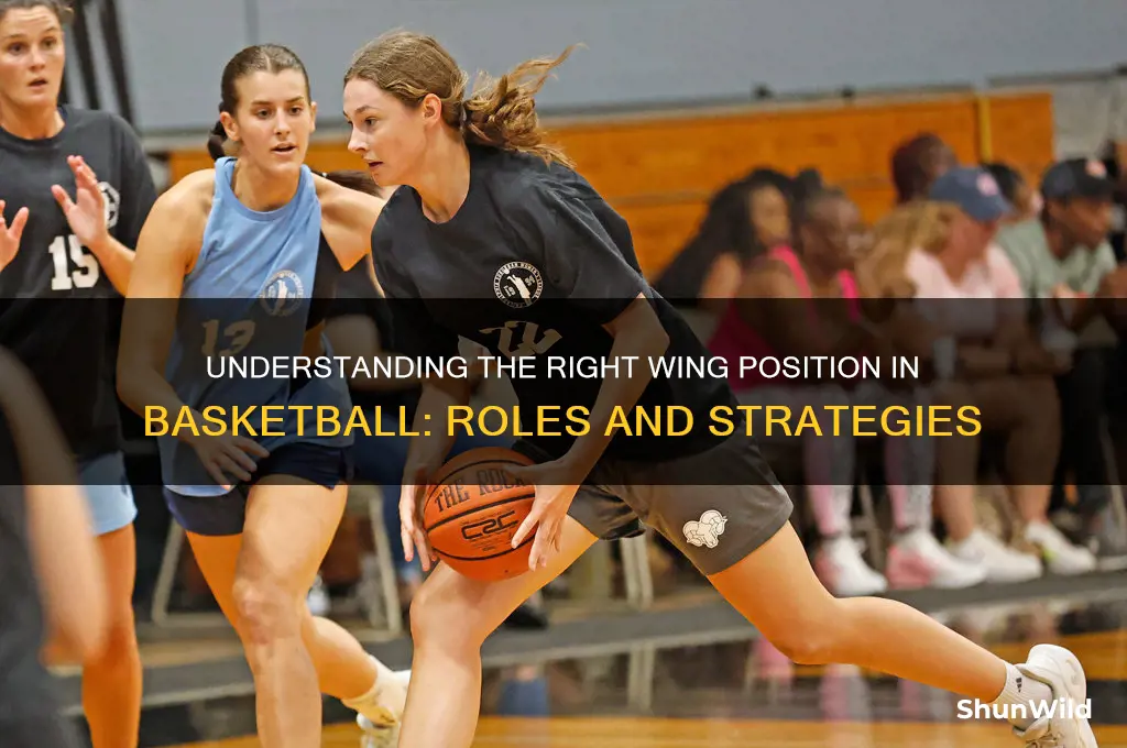 what is a right wing in basketball