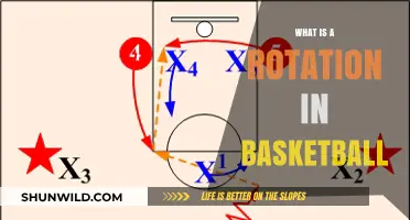 Understanding Basketball Rotations: Defensive Strategies and Team Coordination Explained
