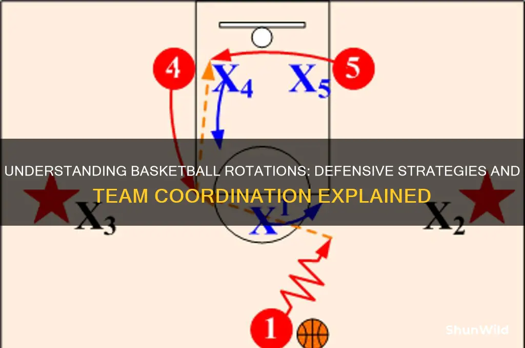 what is a rotation in basketball