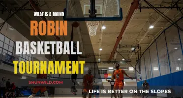 Understanding Basketball's Round Robin Tournament Format