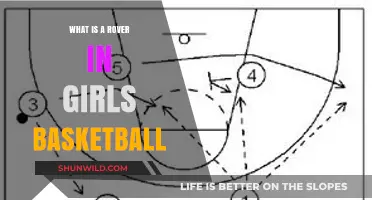 Understanding the Rover Position in Girls Basketball: Roles and Impact