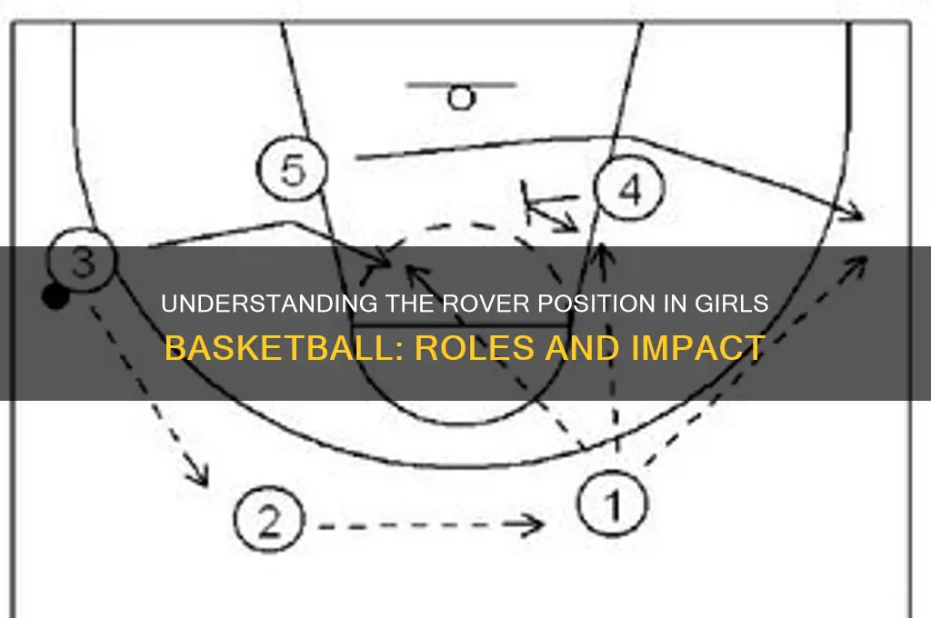 what is a rover in girls basketball
