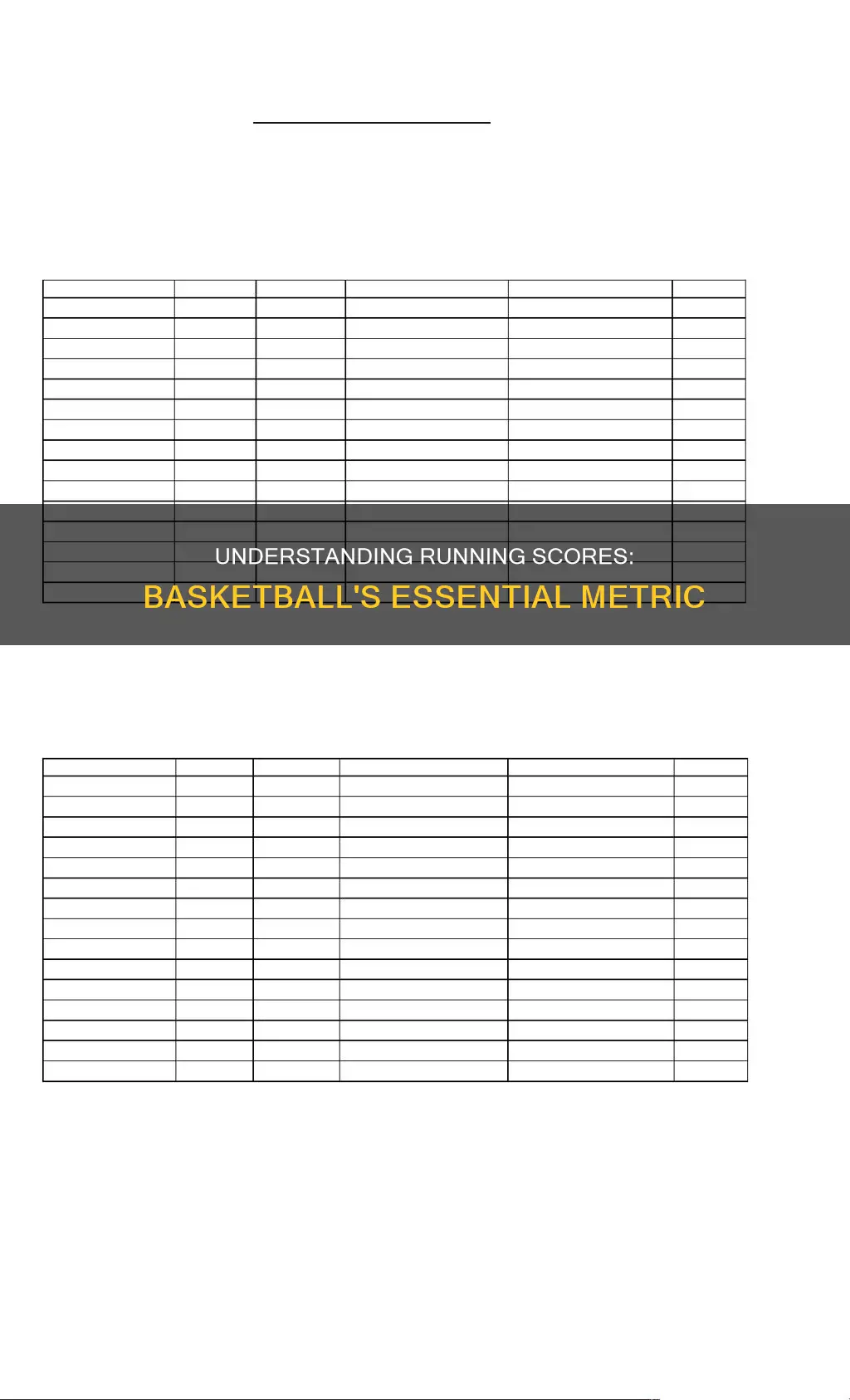 what is a running score in basketball