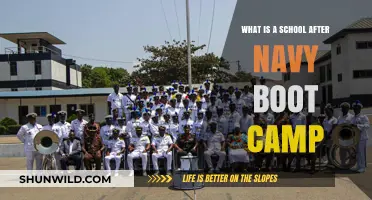 Life After Navy Boot Camp: Understanding the Role of School