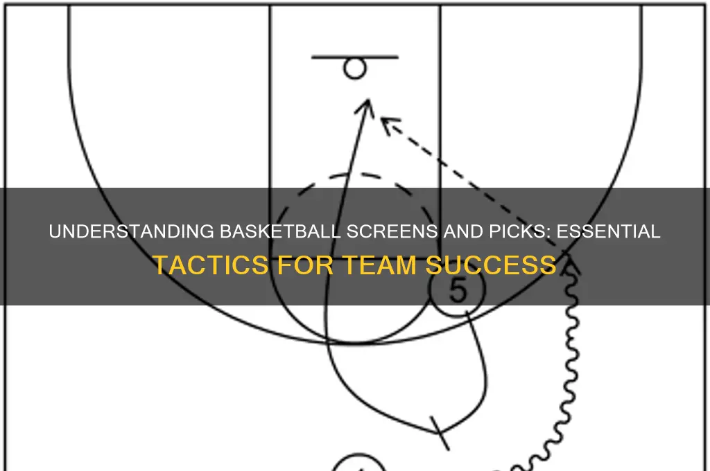 what is a screen or pick in basketball