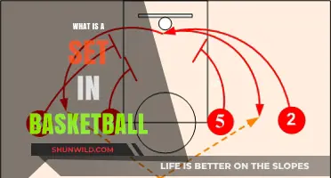 Understanding the Set: A Comprehensive Guide to Basketball's Strategic Play