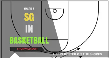 The SG Position: Basketball's Scoring Machine