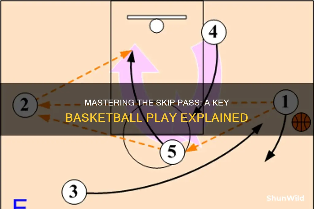 what is a skip pass in basketball