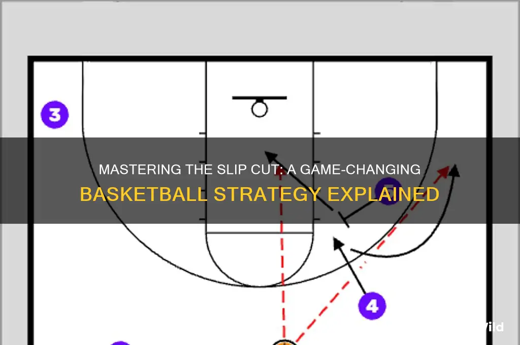 what is a slip cut basketball