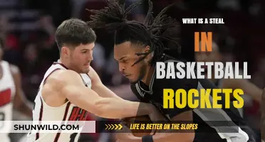 Understanding Steals in Basketball: Houston Rockets' Defensive Mastery Explained