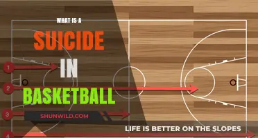 The Basketball Suicide: An Unfortunate Scoring Tactic